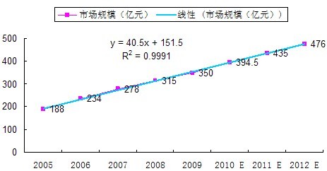 2010-2012???й????????г?????????????