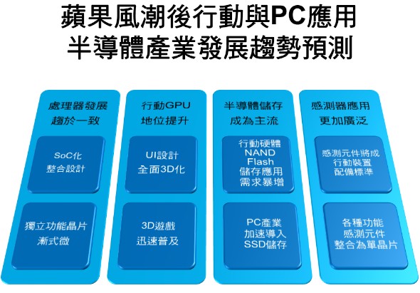 ???(Apple)???????????糱