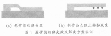?????????Ч????????????