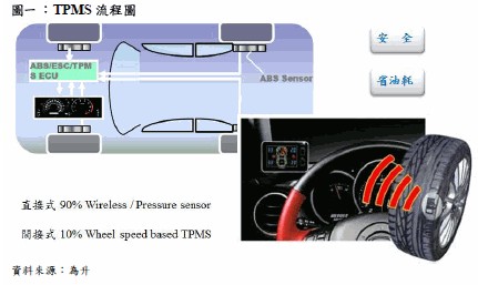 TPMS?????