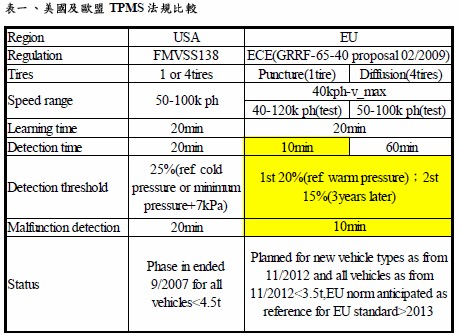 ?????????TPMS??????