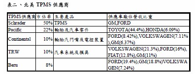 ????TPMS?????