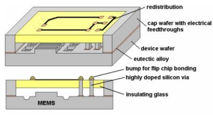 ?????????? (CONDUCTIVE VIAS)