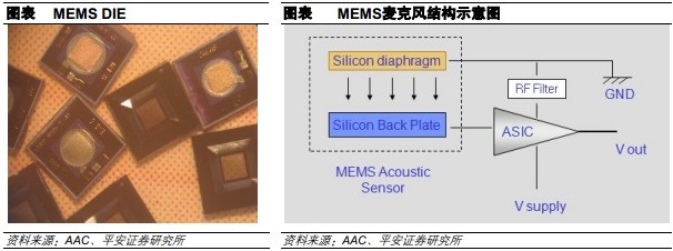 MEMSо???MEMS?????????