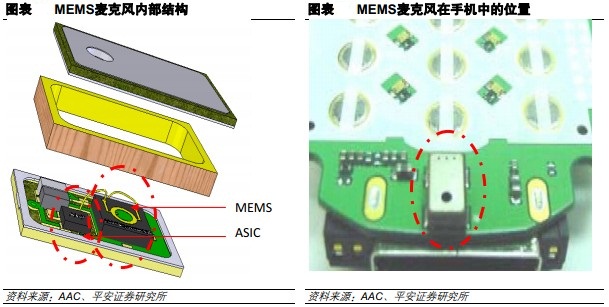 MEMS???????????MEMS??????????е?λ??