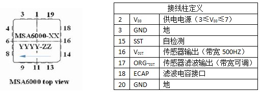 MSA6000?????????????