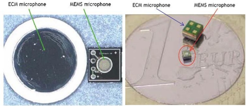 ECM??MEMS????