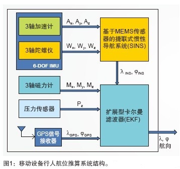 ????豸?????λ????????
