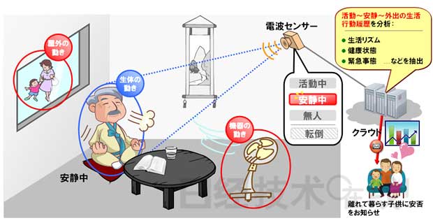 OKI??????????????????????д?????????