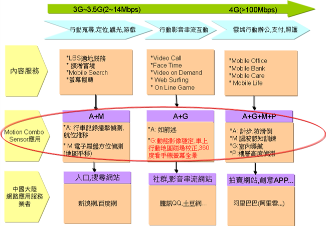 4G/????????????μ???????????????????