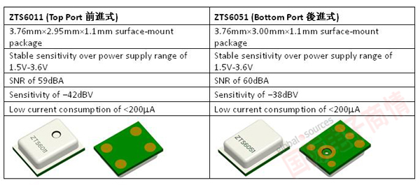 ??????????MEMS??????ZTS6011/6051