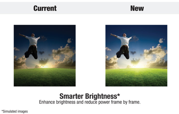 ???????????????DLP ® IntelliBright™ ????????豸??????