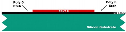????LPCVD??SiN?????500nm????象?Poly 0