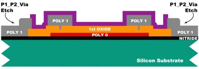 ??Oxide 2???????β??????