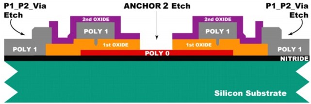 ????Anchor 2????????????????Oxide 2??Oxide 1????