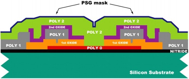 ????1.5um??Poly 2???????Ploy 2?????200nm??PSG??