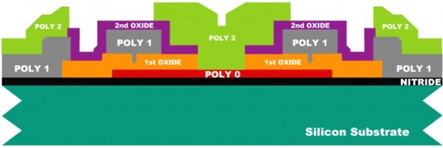??Poly 2????й???PSG????Poly 2?????????????RIE??????