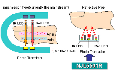 NJL5501R?????????????????????????????????????????ü?????????巋λ?????????????????????