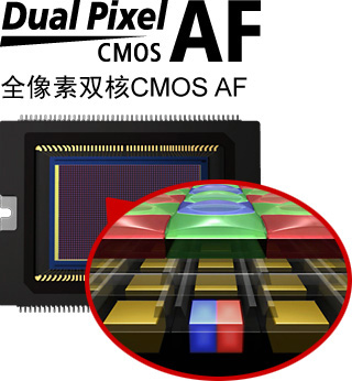 ????????CMOS AF????????????????