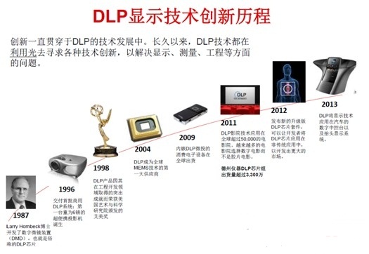 DLP???????????????