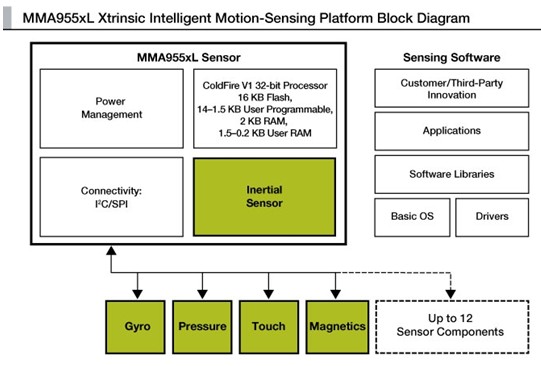 ???????MMA955xL?????????