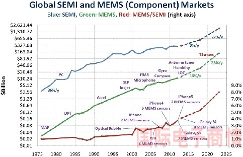 MEMSо??г?????????????????г???2023?????????????????