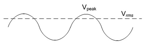 Vrms???????????????????????????????????????0??λ??????Vpeak?