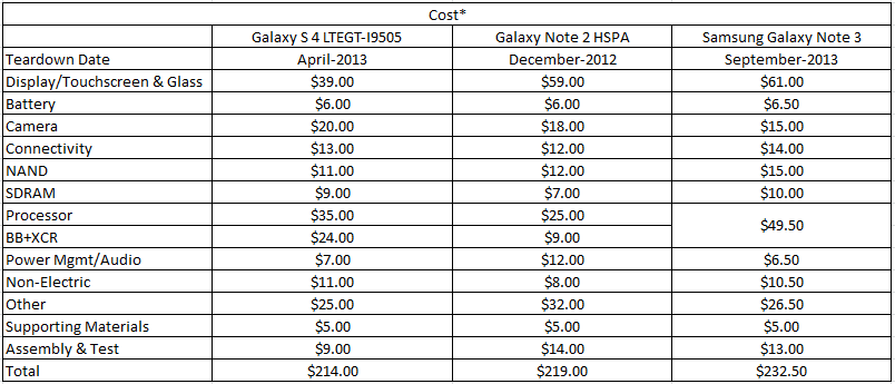 Galaxy Note 3?????嵥???????