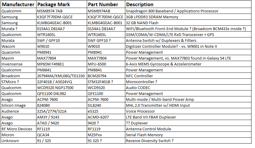Galaxy Note 3????IC??MEMSо??????