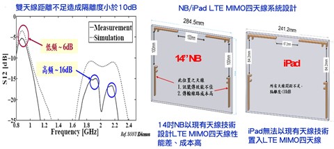 LTE MIMO???????????????