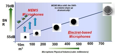 MEMS???? vs ECMs