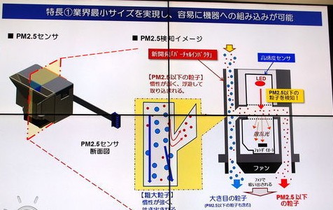 ???????????????????????????и???????PM2.5?????·?????????????????
