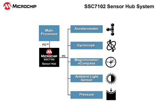 SSC7102???????????????????????????????????????????????????????????????