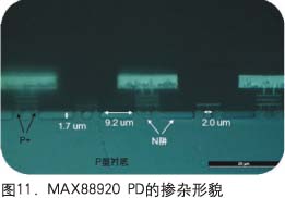 MAX88920 PD???????ò