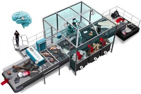 ZenRobotics Recycler???????????????1????????????2??AI????????ZenRobotics?????????3??????????????4??????????