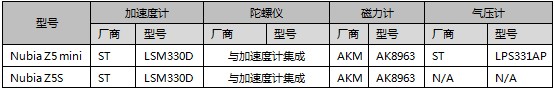 Nubia Z5S??Nubia Z5 min?е??????????????
