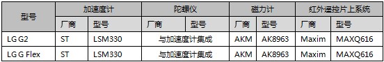 LG G2??LG G Flex?е??????
