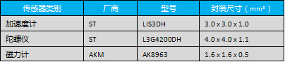 OPPO Find 7?е?MEMS?????????