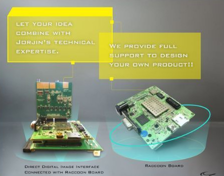 ????direct digital image interface