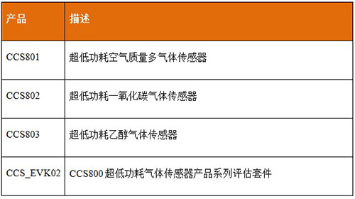 Cambridge?????????????????崫????CCS800