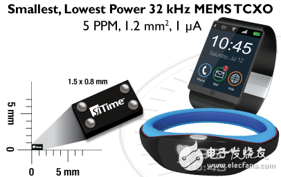 SiTime???32 kHz MEMS???????????????????г?