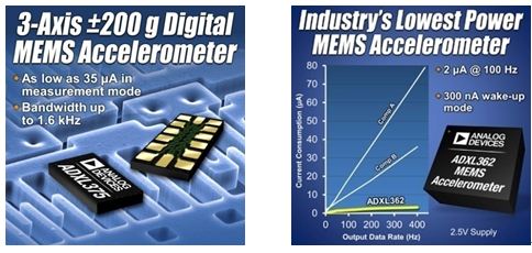 ????????????MEMS??????ADXL375?????????????????MEMS???ADXL362