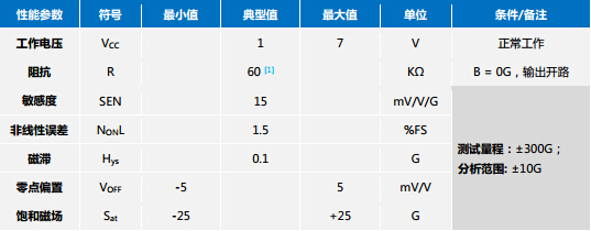 TMR703F??????????