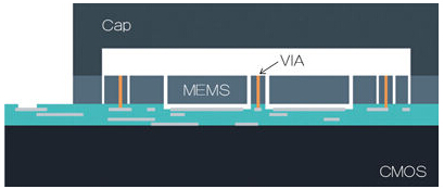 ???ASIC????δ?????????MEMS???????????????MEMS??е?????????3????С??????????????MEMS??е???