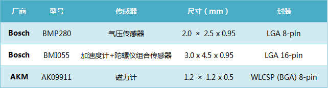  SONY Xperia Z3?е?MEMS?????????