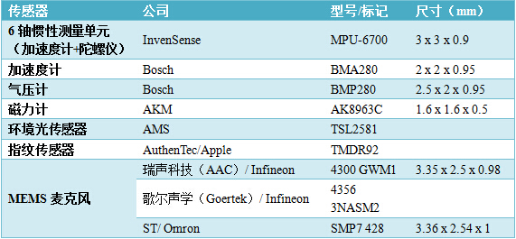 iPhone 6 Plus?е?????????????????????????