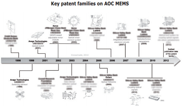 AOC MEMS???????????????