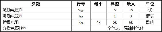 MSP-AC2????????????????????????