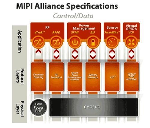 MIPIЭ???·????MEMS???????????I3C??SenseWire?????