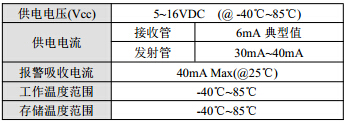YW515????λ????????????????